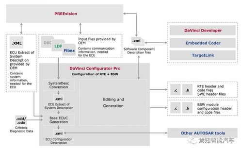 汽車基礎軟件與應用軟件服務 定義與功能解析