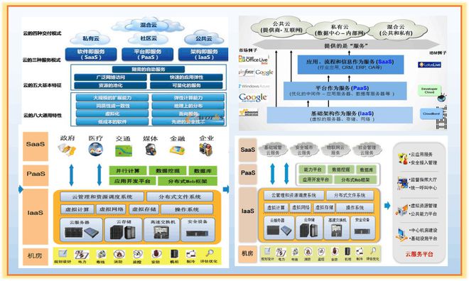 算力之巔 國內(nèi)主流云服務(wù)商在“每秒10萬億次”時代的應(yīng)用軟件服務(wù)陣地之爭